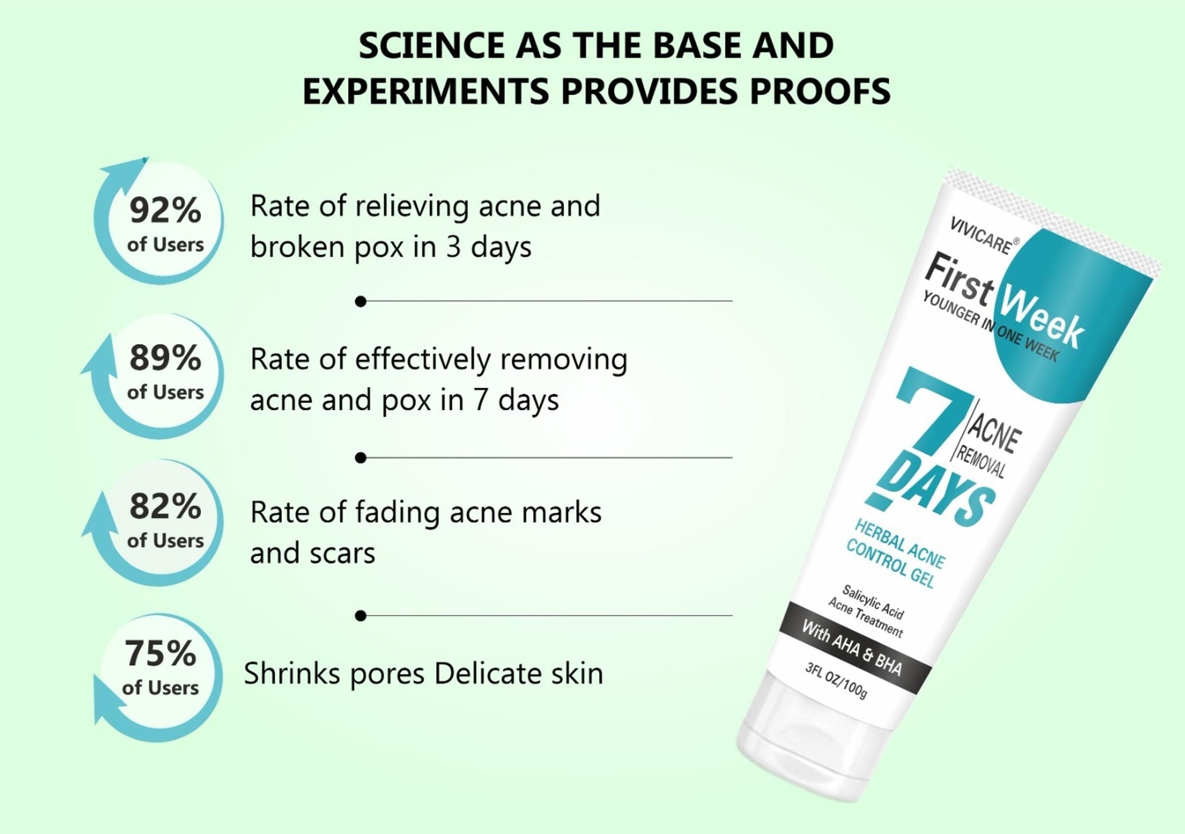 7 Days Herbal Acne Removal Gel - Acne Control Treatment with Salicylic Acid 100gm - View 3