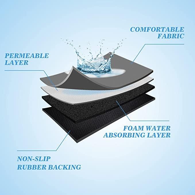 Quick-Drying Mat - Pack of 2 ((Assorted)) - View 2